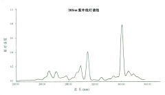 LAB-II光化學反應裝置